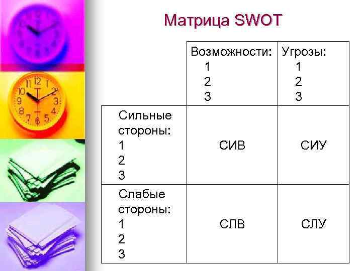 Матрица SWOT Возможности: Угрозы: 1 2 3 3 Сильные стороны: 1 СИВ 2 3