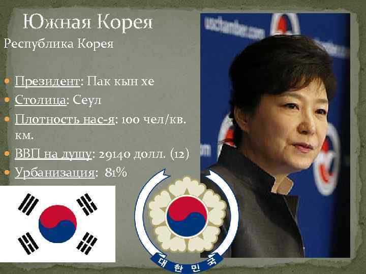 Южная Корея Республика Корея Президент: Пак кын хе Столица: Сеул Плотность нас-я: 100 чел/кв.