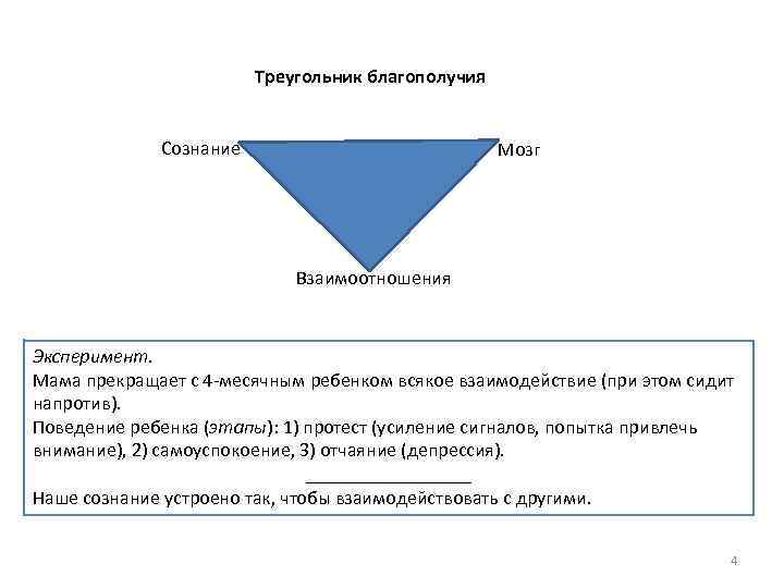 Треугольник благополучия Сознание Мозг Взаимоотношения Эксперимент. Мама прекращает с 4 -месячным ребенком всякое взаимодействие
