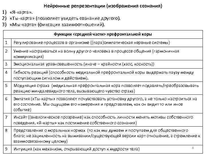 Нейронные репрезентации (изображения сознания) 1) «Я-карта» . 2) «Ты-карта» (позволяет увидеть сознание другого). 3)