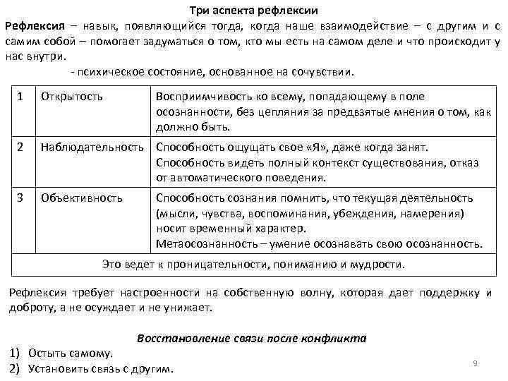 Три аспекта рефлексии Рефлексия – навык, появляющийся тогда, когда наше взаимодействие – с другим