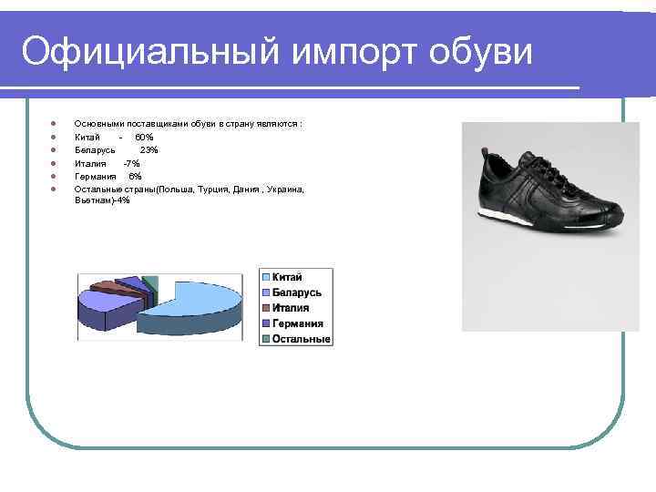 Официальный импорт обуви l l l Основными поставщиками обуви в страну являются : Китай