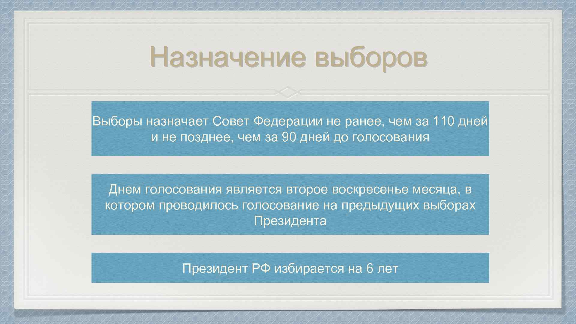 Способы избрания президента в зарубежных странах схема