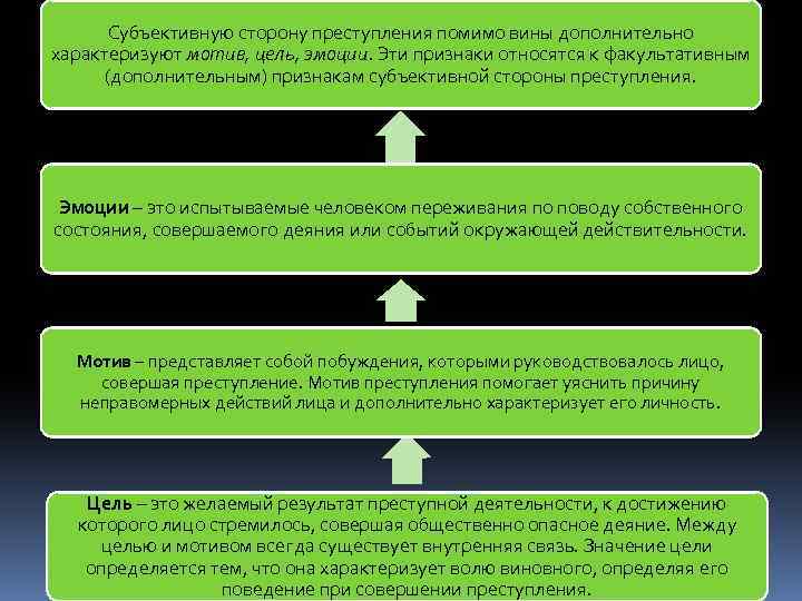 Факультативные признаки субъективной