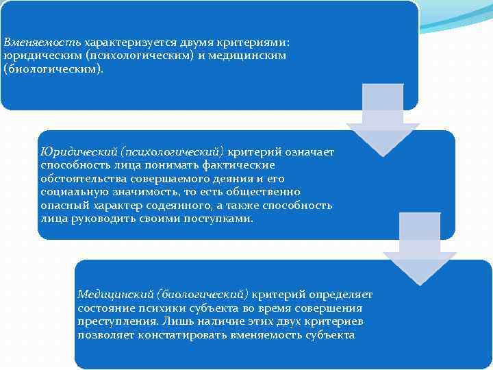 Вменяемость характеризуется двумя критериями: юридическим (психологическим) и медицинским (биологическим). Юридический (психологический) критерий означает способность