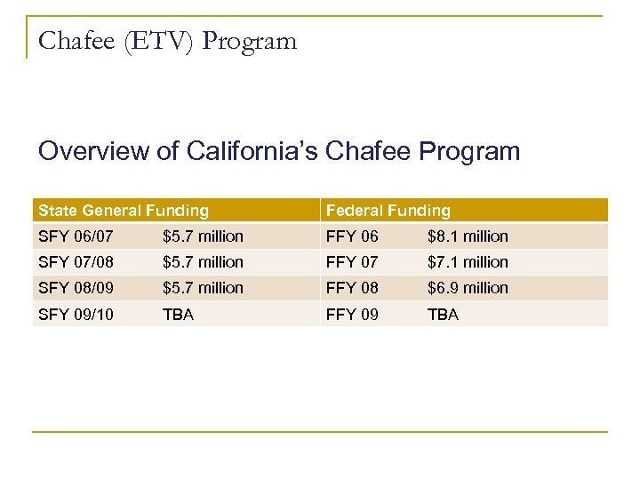Chafee (ETV) Program Overview of California’s Chafee Program State General Funding Federal Funding SFY