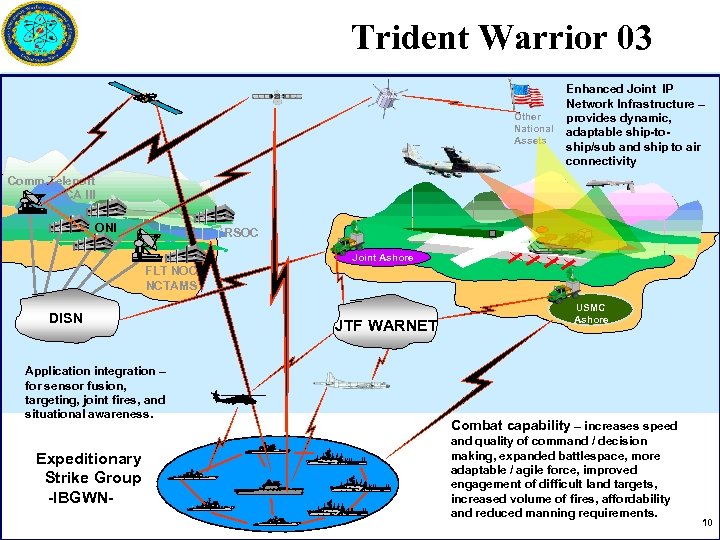 Trident Warrior 03 Other National Assets Enhanced Joint IP Network Infrastructure – provides dynamic,