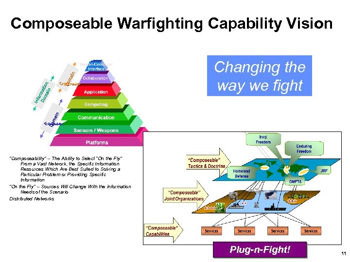 Composeable Warfighting Capability Vision Changing the way we fight “Composeability” -- The Ability to