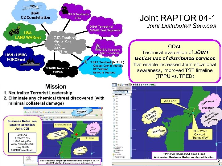 USAF C 2 Constellation JTRS Testbeds Joint RAPTOR 04 -1 JTEL DISA Terrestrial USA