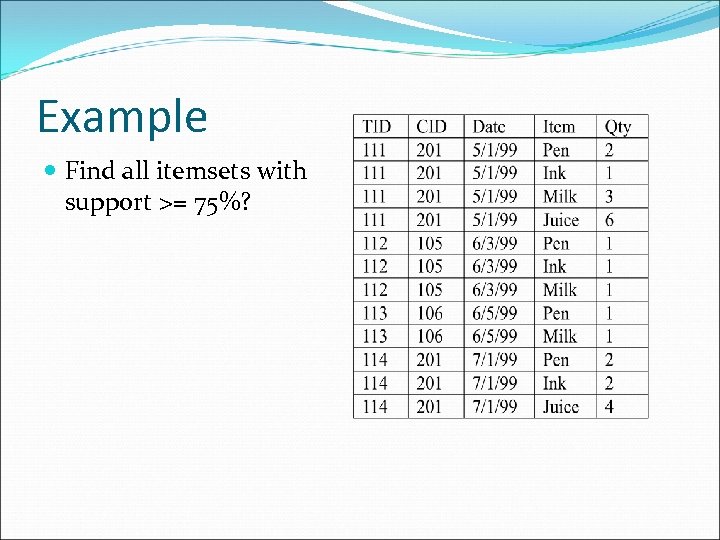 Example Find all itemsets with support >= 75%? 
