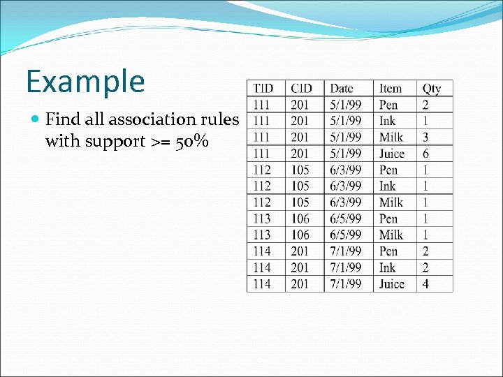 Example Find all association rules with support >= 50% 