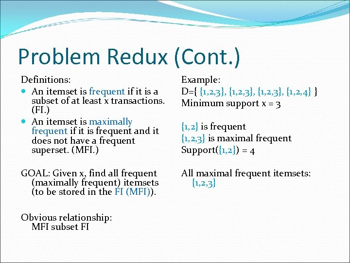 Problem Redux (Cont. ) Definitions: An itemset is frequent if it is a subset