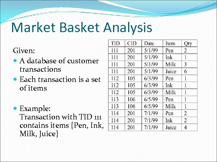 Market Basket Analysis Given: A database of customer transactions Each transaction is a set