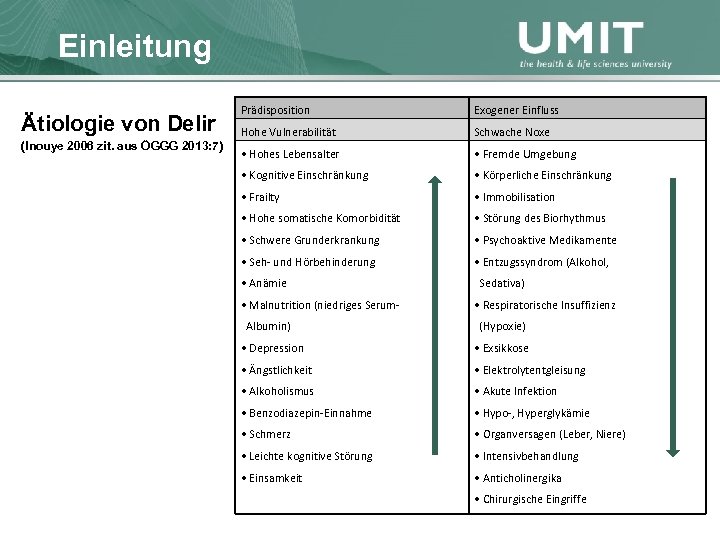 Masterstudium Pflegewissenschaft Einleitung Übersicht Ätiologie von Delir (Inouye 2006 zit. aus ÖGGG 2013: 7)