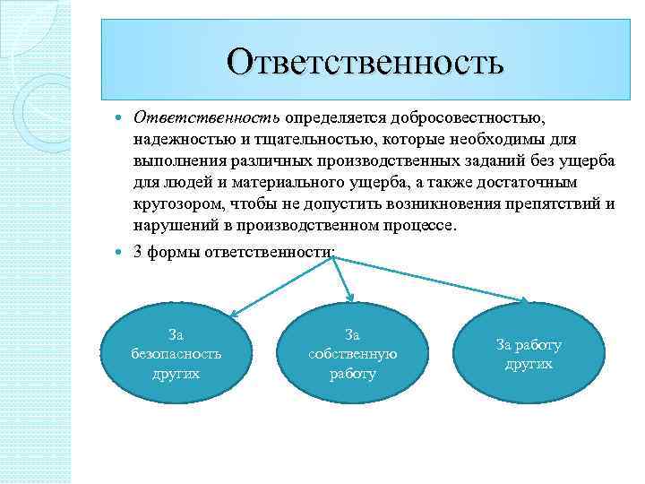 Ответственность определяется