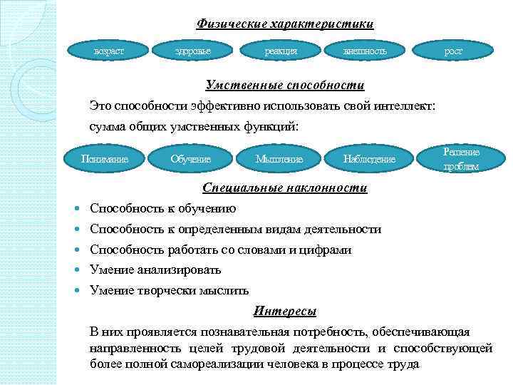 Физические характеристики возраст здоровье реакция внешность рост Умственные способности Это способности эффективно использовать свой