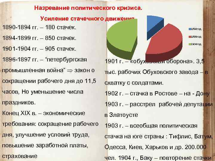 Назревание политического кризиса. Усиление стачечного движения. 1890 -1894 гг. – 180 стачек. 1894 -1899