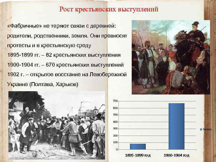 Рост крестьянских выступлений «Фабричные» не теряют связи с деревней: родители, родственники, земля. Они превносят