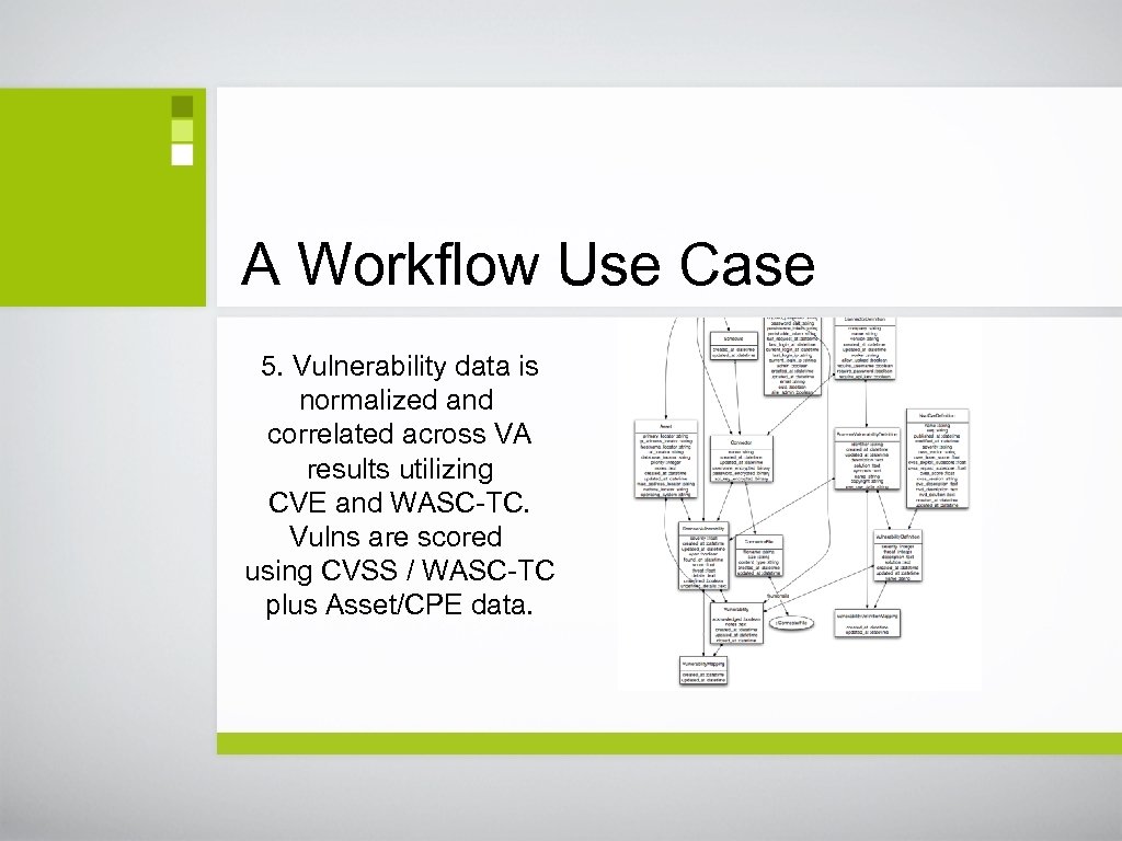 A Workflow Use Case 5. Vulnerability data is normalized and correlated across VA results