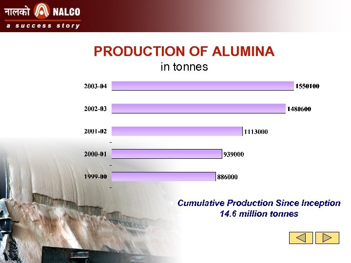 PRODUCTION OF ALUMINA in tonnes Cumulative Production Since Inception 14. 6 million tonnes 