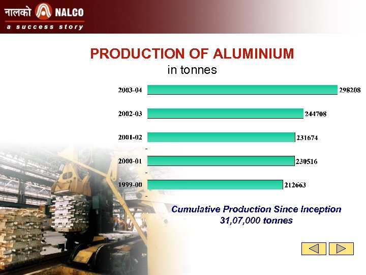 PRODUCTION OF ALUMINIUM in tonnes Cumulative Production Since Inception 31, 07, 000 tonnes 