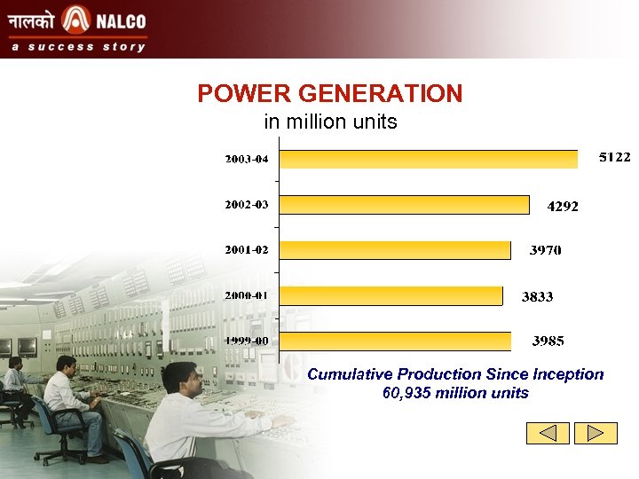 POWER GENERATION in million units Cumulative Production Since Inception 60, 935 million units 