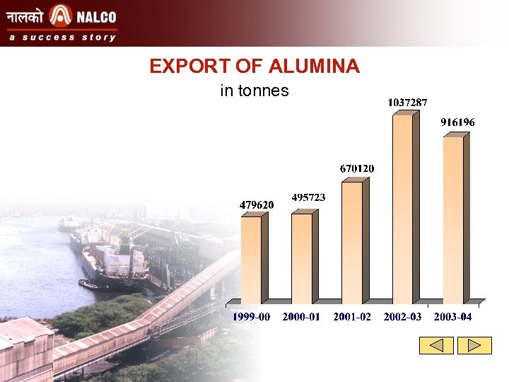 EXPORT OF ALUMINA in tonnes 