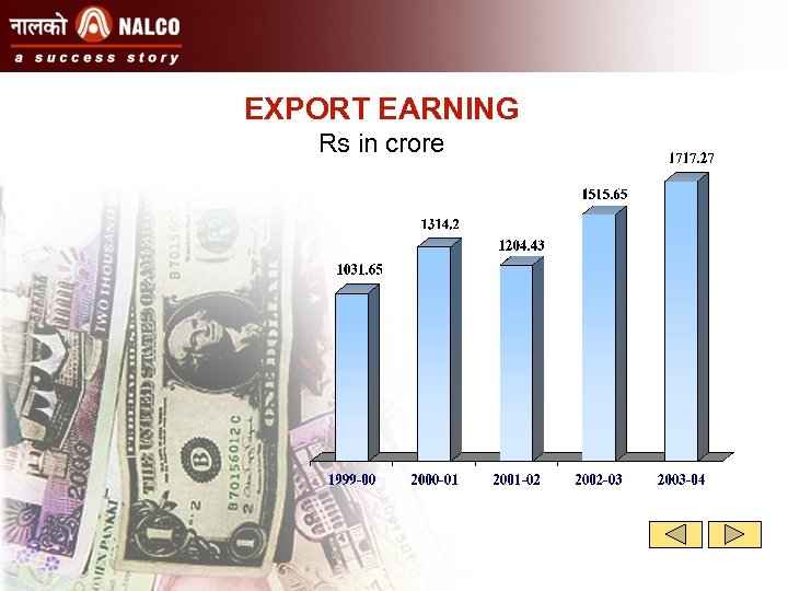 EXPORT EARNING Rs in crore 