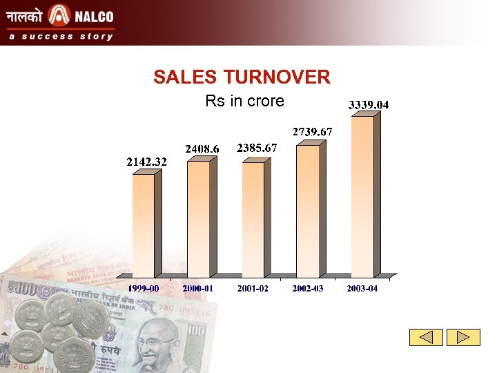 SALES TURNOVER Rs in crore 