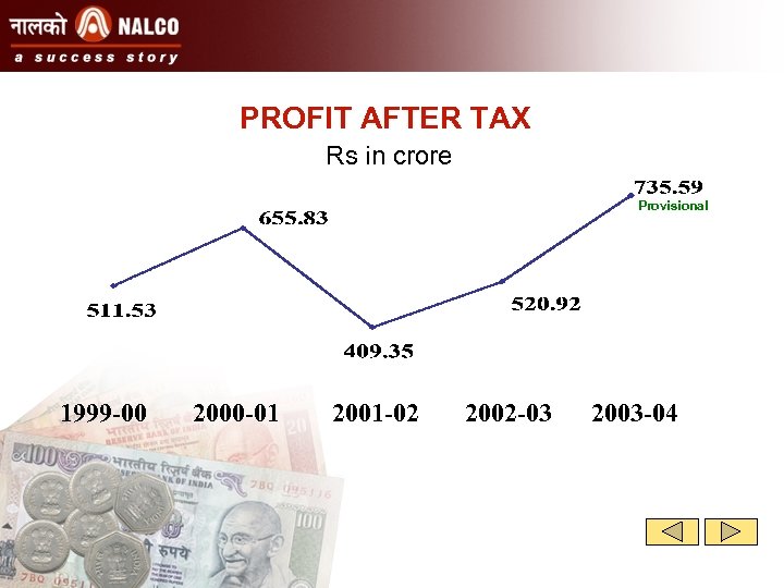 PROFIT AFTER TAX Rs in crore Provisional 1999 -00 2000 -01 2001 -02 2002