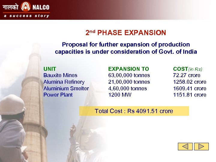 2 nd PHASE EXPANSION Proposal for further expansion of production capacities is under consideration