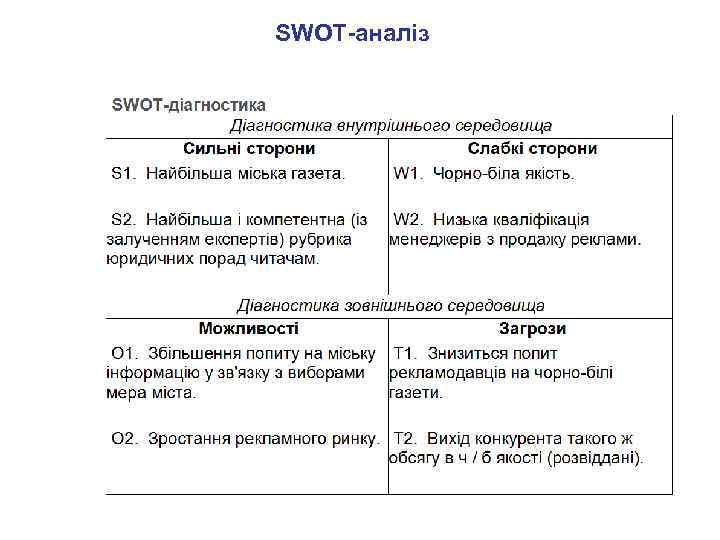 SWOT-аналіз 