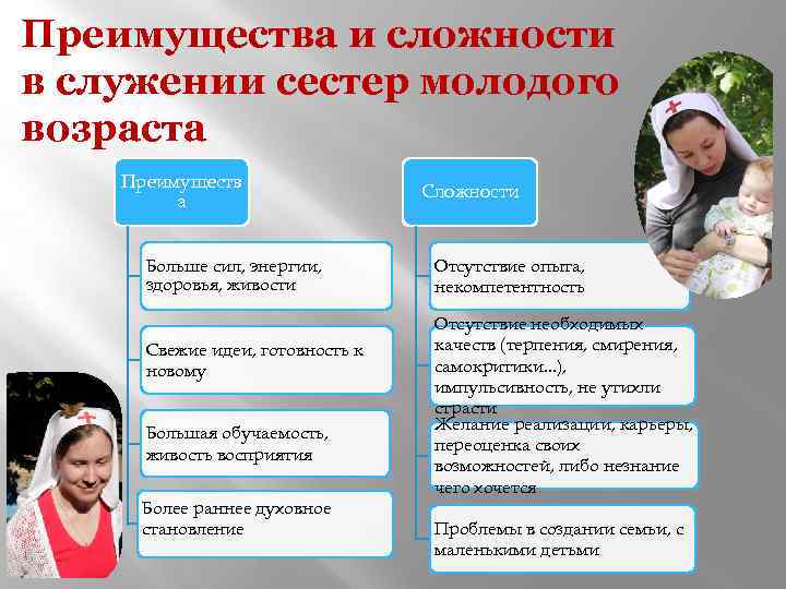 Преимущества и сложности в служении сестер молодого возраста Преимуществ а Больше сил, энергии, здоровья,