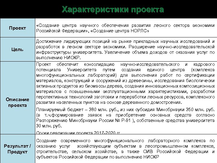 Характеристики проекта «Создание центра научного обеспечения развития лесного сектора экономики Российской Федерации» , «Создание