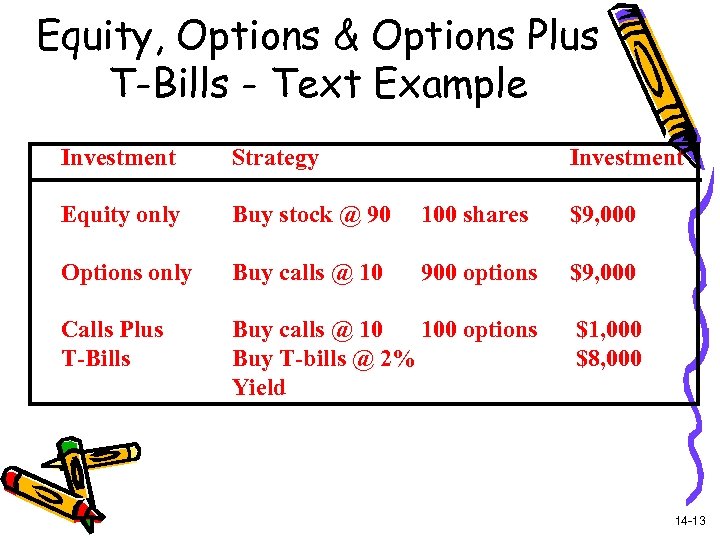 Equity, Options & Options Plus T-Bills - Text Example Investment Strategy Investment Equity only