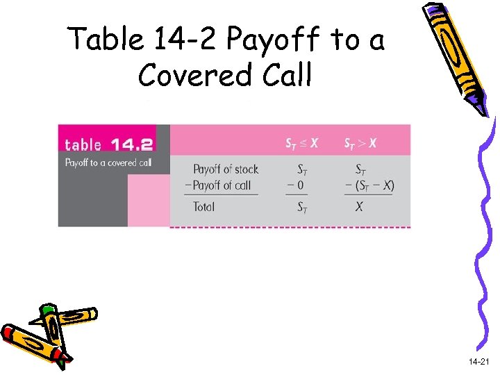 Table 14 -2 Payoff to a Covered Call 14 -21 