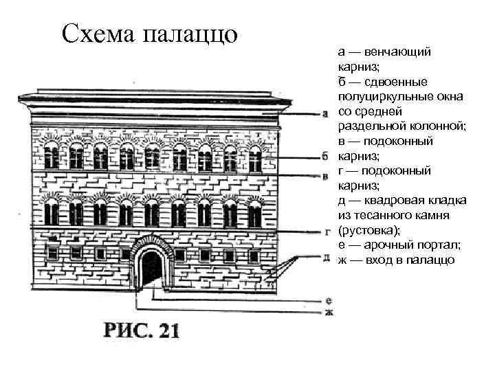 Тип флорентийского палаццо фасад и внутренний двор схема