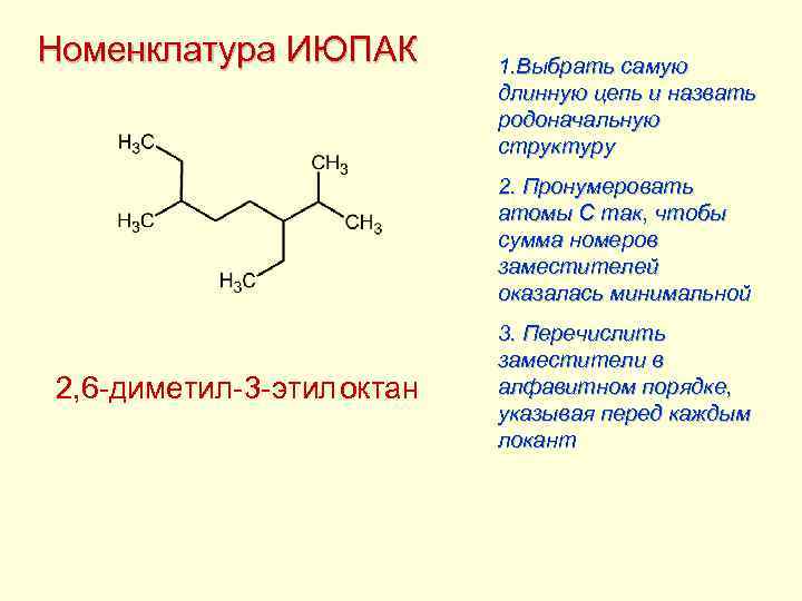 Номенклатура ИЮПАК 1. Выбрать самую длинную цепь и назвать родоначальную структуру 2. Пронумеровать атомы