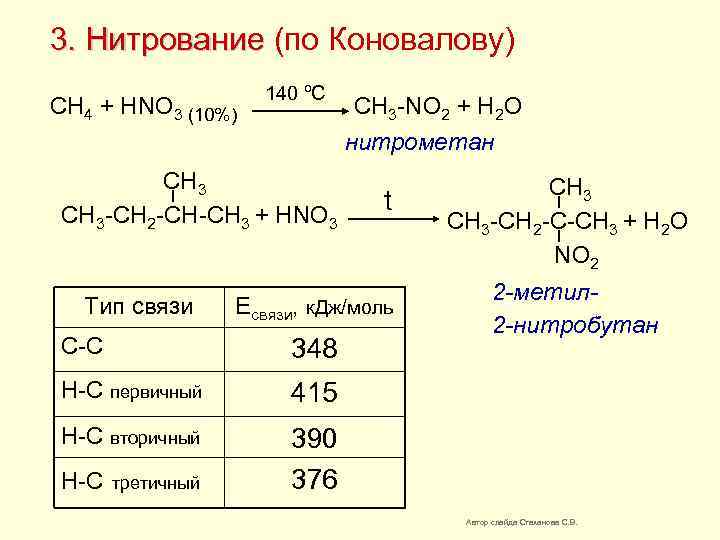 Нитрирование