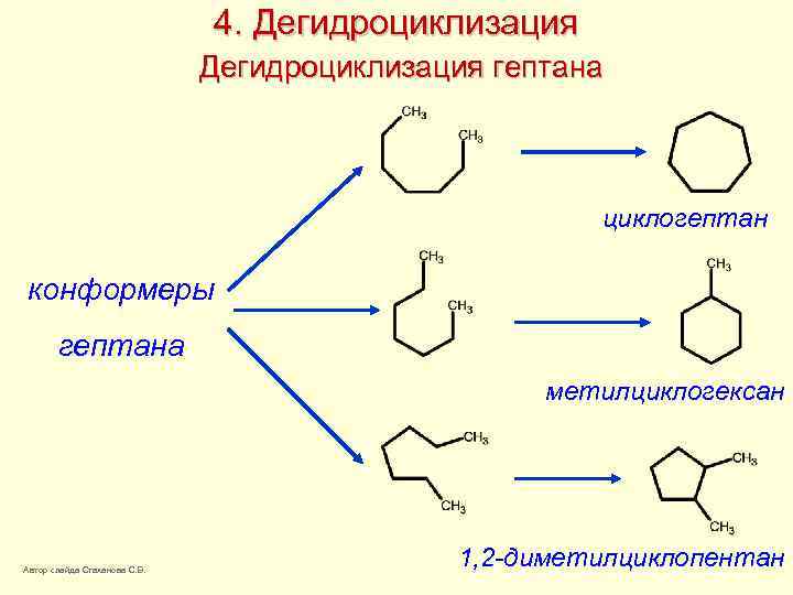 Метилциклогексан каталитическое дегидрирование