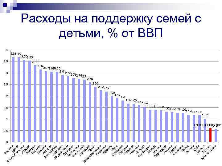 ра Ф нц и ко Да я бр н и ия И тан сл