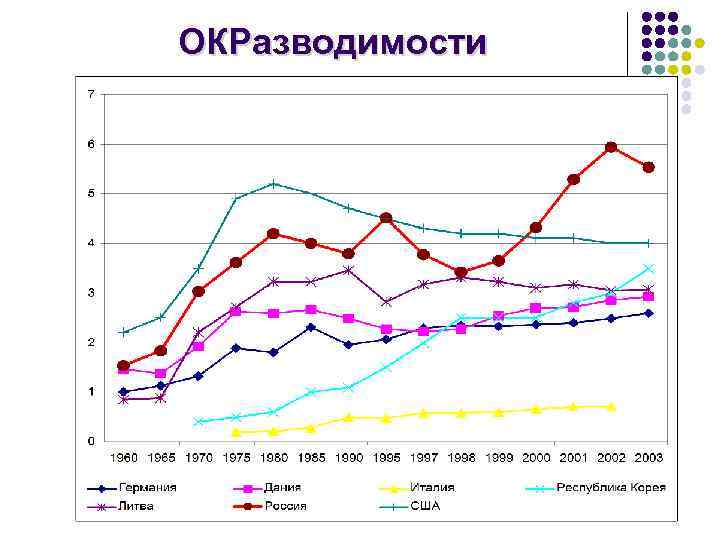 ОКРазводимости 