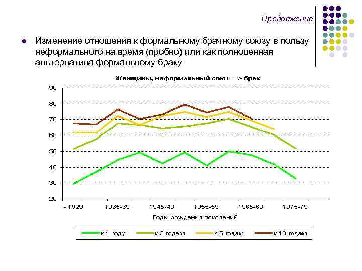 Продолжение l Изменение отношения к формальному брачному союзу в пользу неформального на время (пробно)
