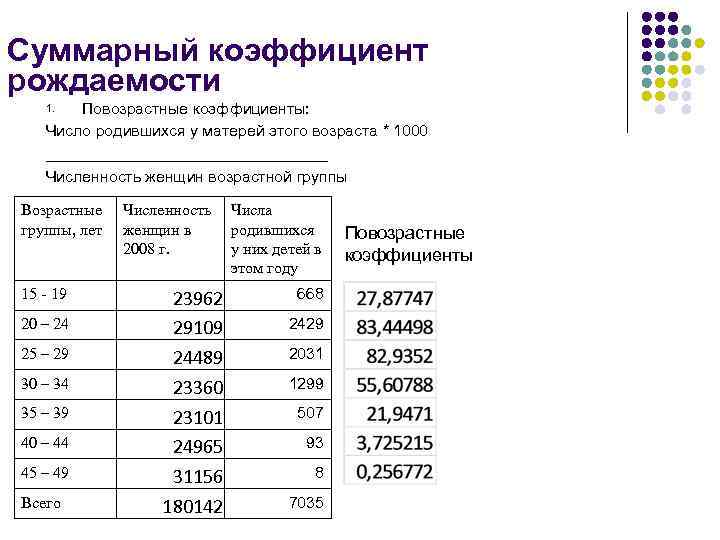 Возраст 1000