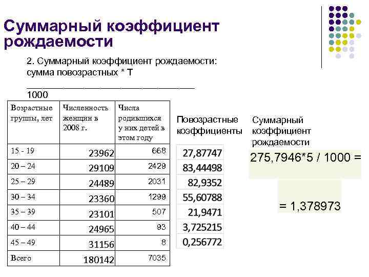 Коэффициент рождаемости в южной корее