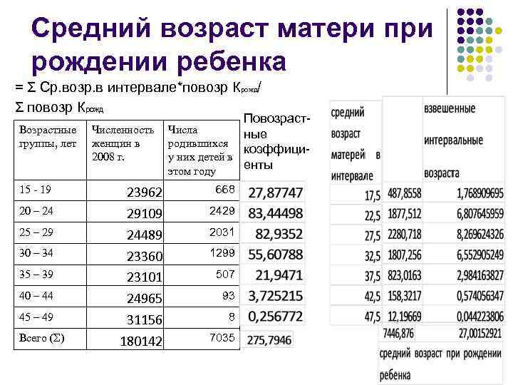 Возраст матери. Средний Возраст. Средний Возраст матери. Средний. Средний Возраст матери при рождении.