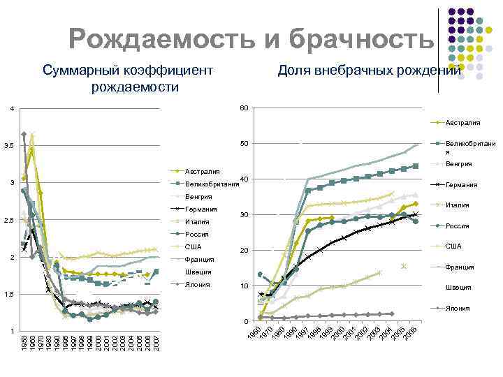 Коэффициент рождаемости в южной корее