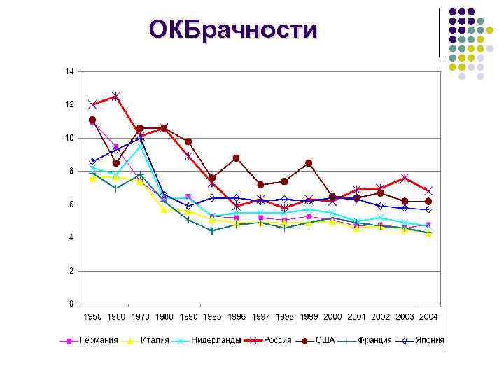 ОКБрачности 