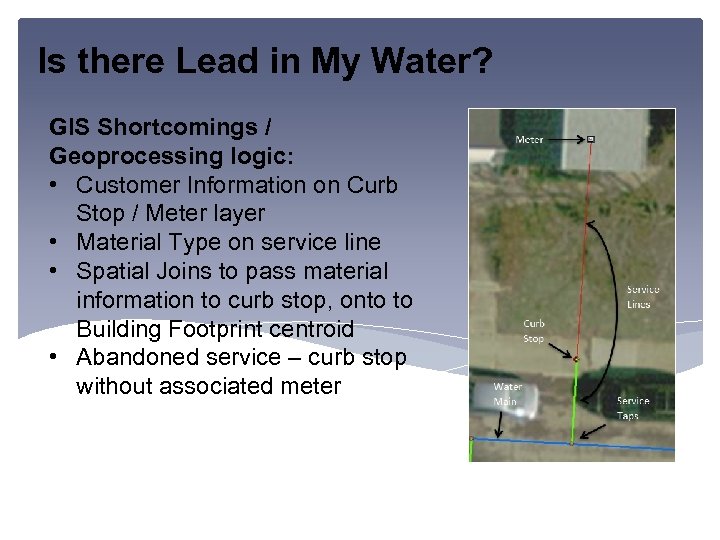 Is there Lead in My Water? GIS Shortcomings / Geoprocessing logic: • Customer Information
