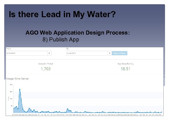 Is there Lead in My Water? AGO Web Application Design Process: 8) Publish App